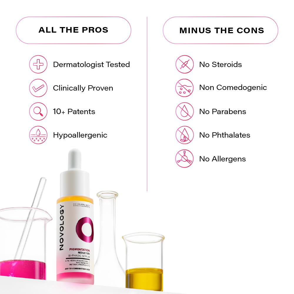 Novology skincare product with pros and cons listed on a white background