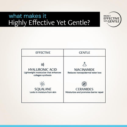 Product description card highlighting effective and gentle ingredients with icons and text on a light background.