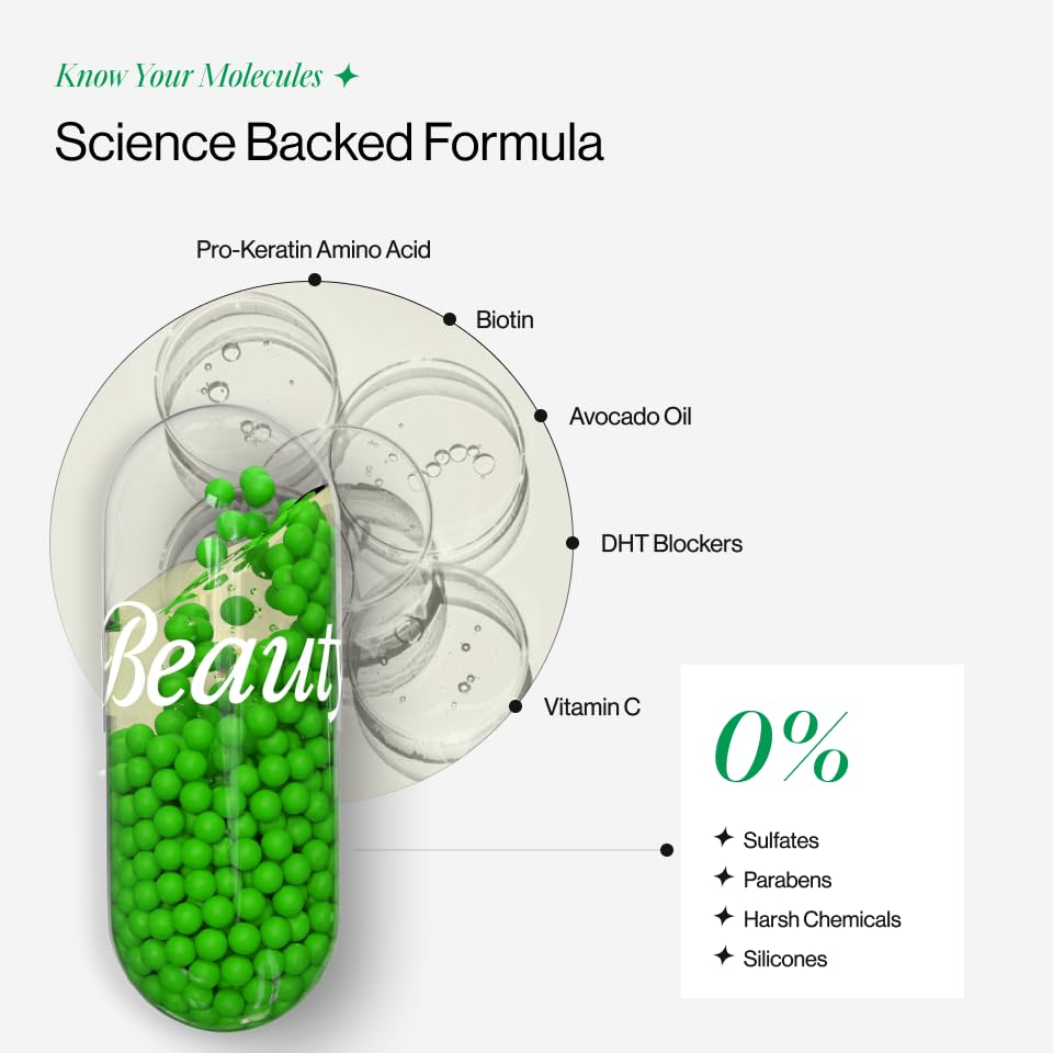 Diagram of a capsule with green beads labeled with ingredients and 'Beauty' brand name.