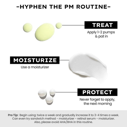 Step-by-step skincare routine guide with product application instructions on a white background.