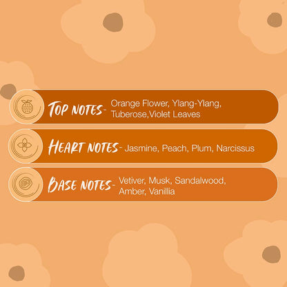 Infographic of top, heart, and base notes with floral design on an orange background