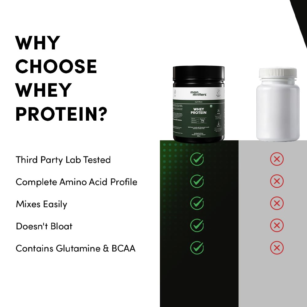 Man Matters Whey Protein Powder | 24g Protein Per Serving | Muscle Growth & Recovery | 100% Vegetarian | No Added Sugar | No Bloating | Double Chocolate Flavour | 500gm