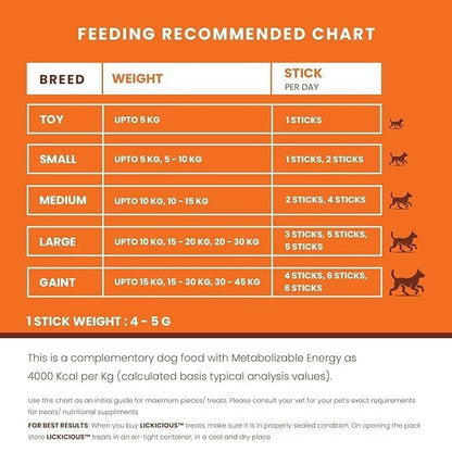 LICKICIOUS Nutritional Treats for Healthy Skin & Coat with Omega 3 6 9 (85g) | Chewy Stick with Fish, Chicken, Egg, Flaxseed | Nutritional Dog Treats with No Added Water | Suitable for All Dog Breeds