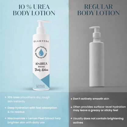Glamveda 10% Urea Body Lotion for Very Dry & Rough Skin | Intense Moisturizer for Long-Lasting Hydration | Non-Greasy & Lightweight | Repairs & Softens Skin | 200ml