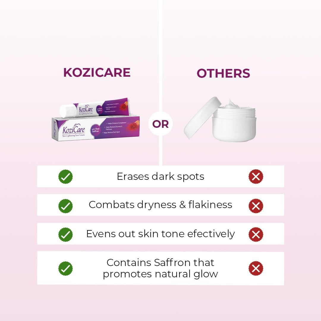 Comparison chart of Kozicare product with other skincare items on a pink background