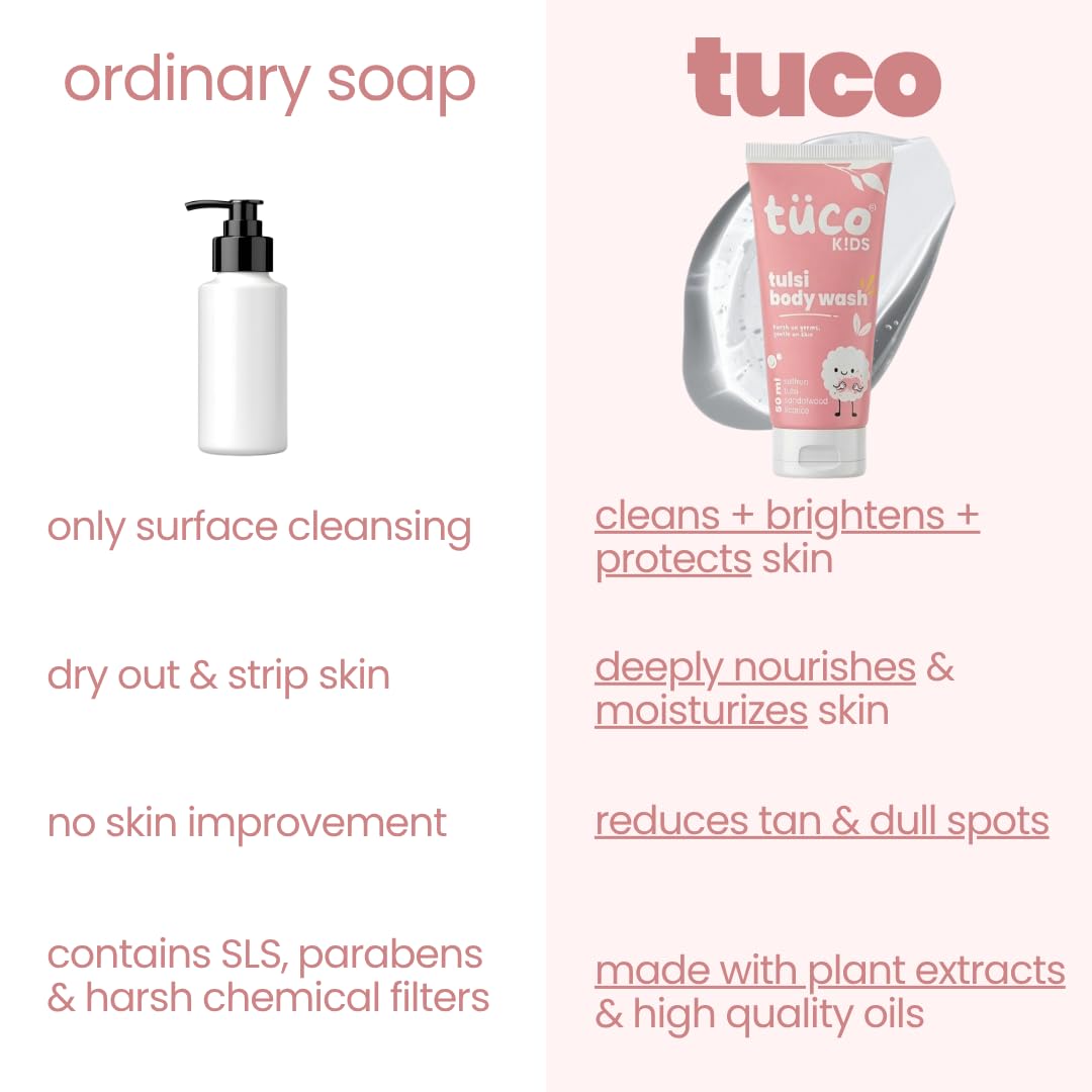 Comparison chart of 'ordinary soap' and 'tuco' products with text highlighting benefits.