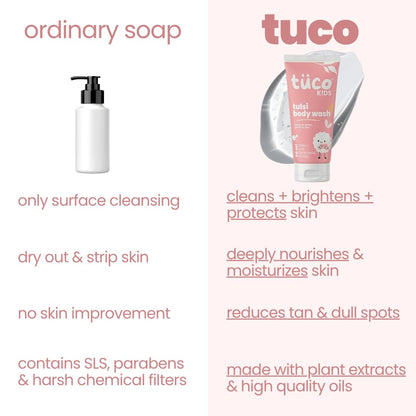 Comparison chart of 'ordinary soap' and 'tuco' products with text highlighting benefits.
