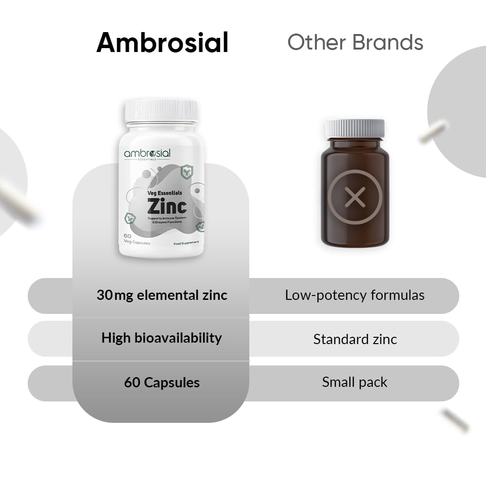 Comparison of Ambrosial Zinc supplement bottle with other brands on a white background