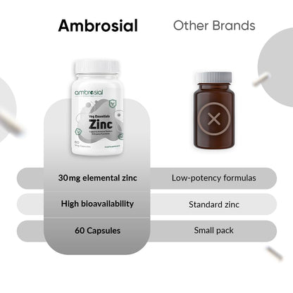 Comparison of Ambrosial Zinc supplement bottle with other brands on a white background