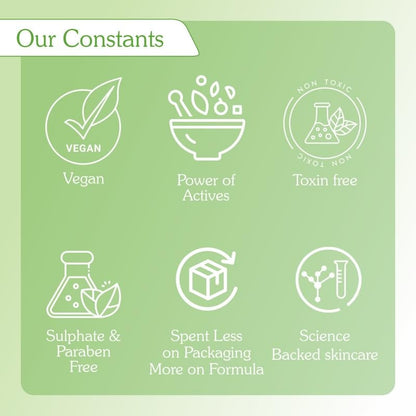 BAKE 2% Salicylic Acid & Lactic Acid Body Wash for Body Acne | Prevents Back Acne, Bumpy Skin, Reduces Skin Inflammation & Strawberry Legs | For Women & Men | 250ml