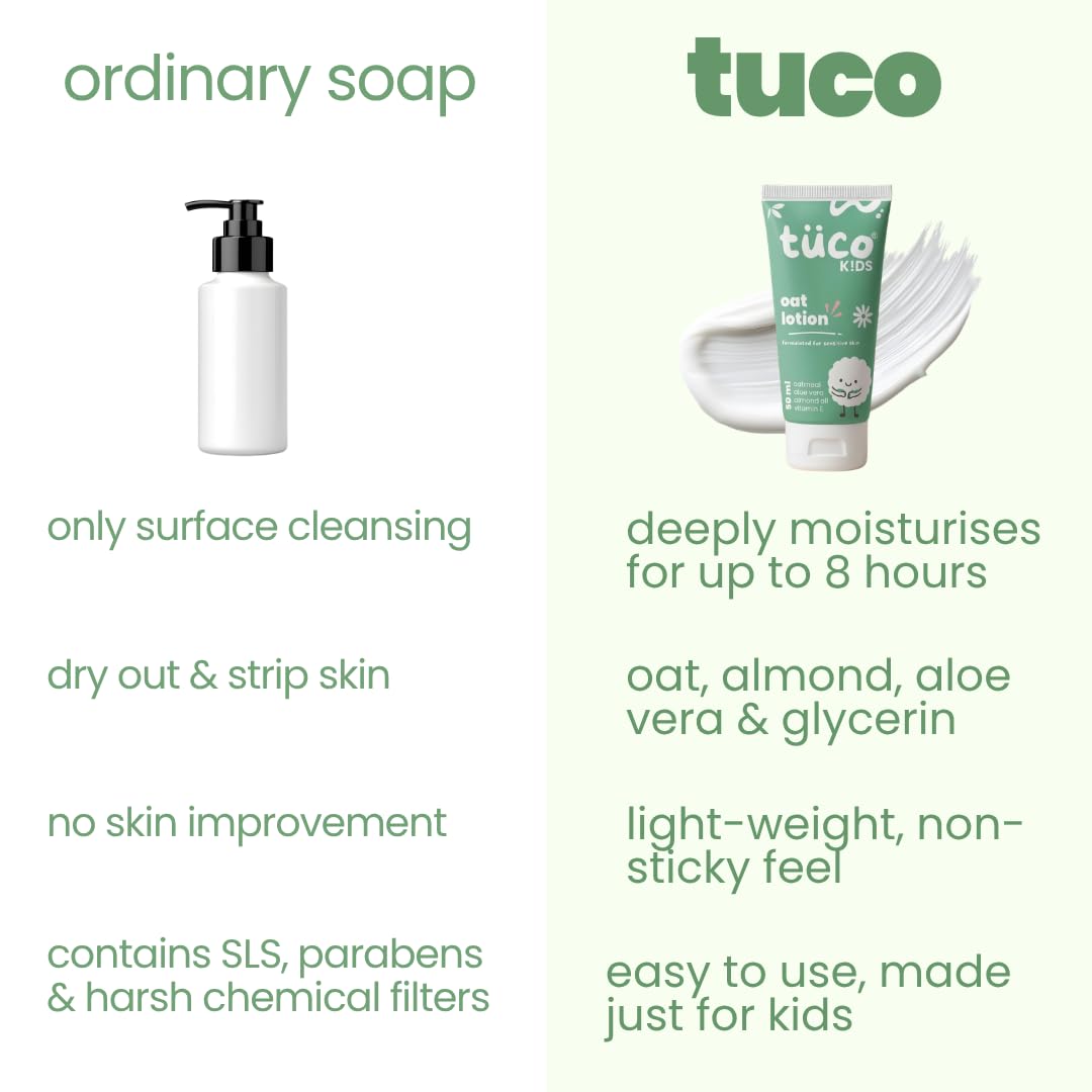 Comparison chart between ordinary soap and tuco lotion on a white background
