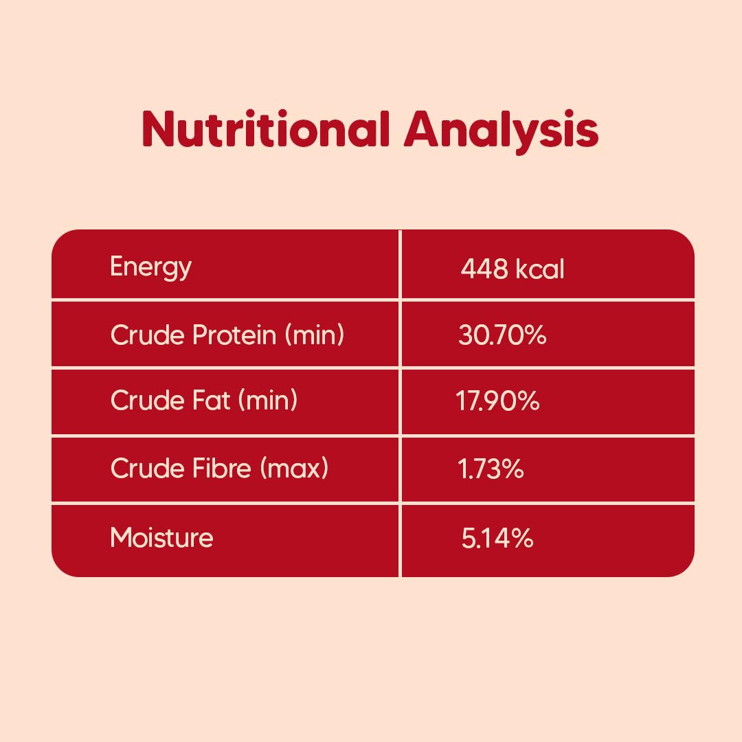 Hearty by HUFT Puppy Dry Food | Oven-Baked Chicken & Fish, All Breeds - 250 gm | Complete & Balanced Food for Puppy | No Corn, Soy, GMO or Added Flavours | Farm-Fresh Ingredients