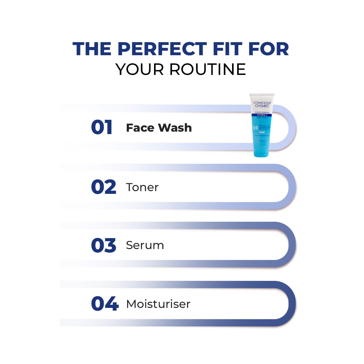 Cosmetic product with labeled steps for a skincare routine on a white background