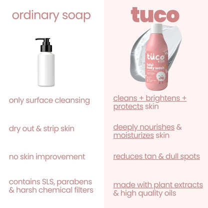 Tuco Kids Body Wash for Kids, Sandalwood & Tulsi, SLS Free, 300ml | Body Wash For Kids 7-12 Years. Sandalwood Oil, Tulsi & Saffron. SLS, SLES & Paraben Free. Soothes & Nourishes Young Skin.