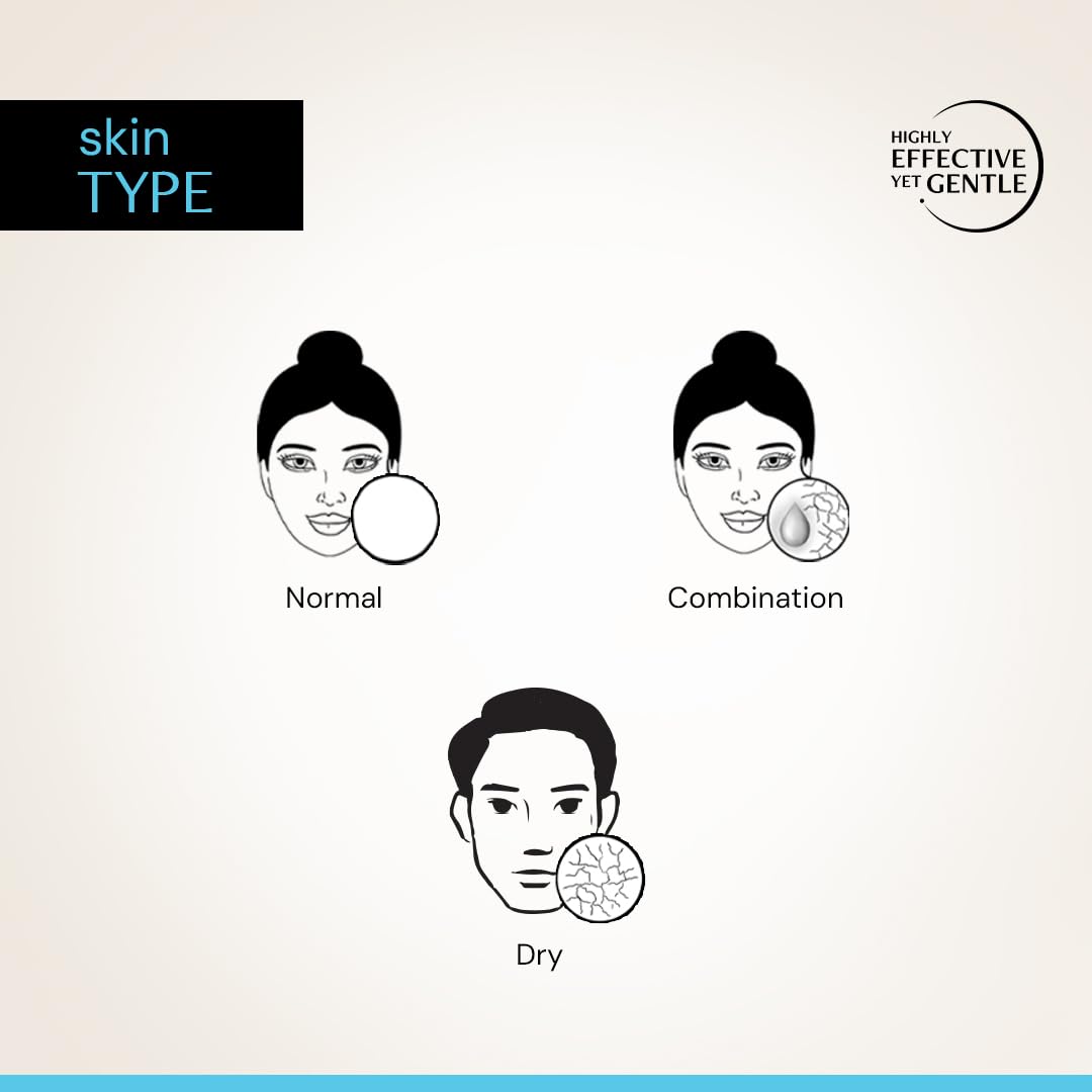 Diagram showing different skin types with illustrations of faces and skin textures.