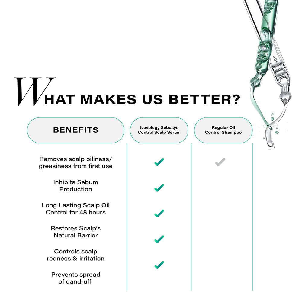 Product benefits listed with a dropper and liquid on a white background