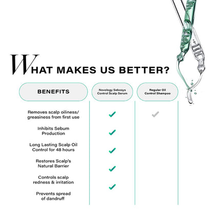 Product benefits listed with a dropper and liquid on a white background