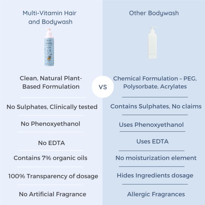Little Rituals Baby Wash – Tear-Free Body & Hair Wash with HONEYSUCKLE, BASIL & MANDARIN | Gentle pH 5.5 Formula | Organic, Dermatologist-Tested, SWISS Technology (400ml)