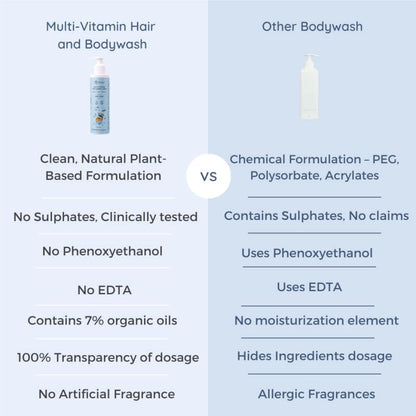 Little Rituals Baby Wash – Tear-Free Body & Hair Wash with HONEYSUCKLE, BASIL & MANDARIN | Gentle pH 5.5 Formula | Organic, Dermatologist-Tested, SWISS Technology (400ml)