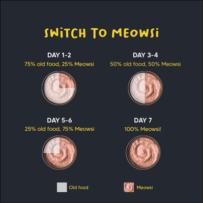 Meowsi by HUFT Chicken Breast with Quail Egg Pate Cat Wet Food - 80 gm | Smooth, Nutritious & Easy-to-Digest Meal for Persian & All Breeds | Rich in Protein for Growth & Wellness