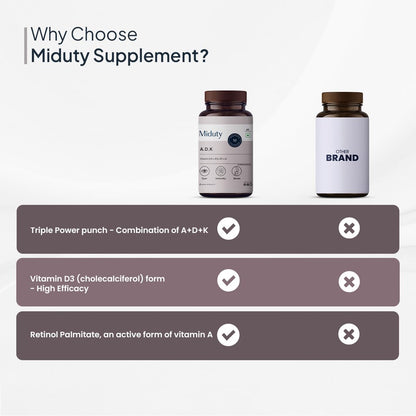 Zephivo Miduty by Palak Notes Vitamin ADK, Vitamin D3 and K2 Supplements, Cholecalciferol Vitamin D3, Boost Immunity, Stronger Bones, Vitamin ADK Supplement, Immunity Booster Capsule - 60 Capsules
