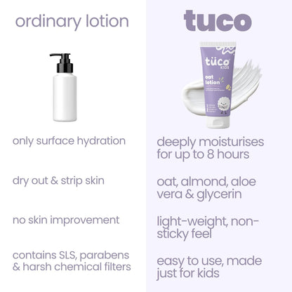 TuCo Kids Oat Body Lotion 200ml | Oatmeal, Aloe Vera, Almond Oil & Vitamin E | Moisturizing Lotion for Kids 3-12 Years | For Dry & Sensitive Skin | Paraben, SLS, Sulphate & Phthalate Free