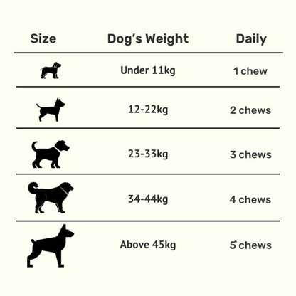 Absolut Pet Dental Chews for Dogs, Plaque, Tartar & Breath Aid | 30 Chews | Daily dental chews that reduce plaque & tartar build-up, freshen breath & support healthy gums in dogs.