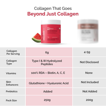 The Healthspan Co. Pure Korean Marine Collagen 250g for Skin, Hair, Nails, Bones & Joints, Hydrolyzed Collagen I & III Powder with Biotin, Hyaluronic Acid & L-Glutathione for Women & Men, Watermelon Flavor, 25 Serves