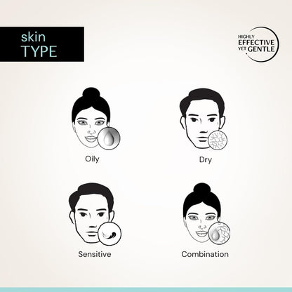 Diagram of different skin types with illustrations and text on a light background
