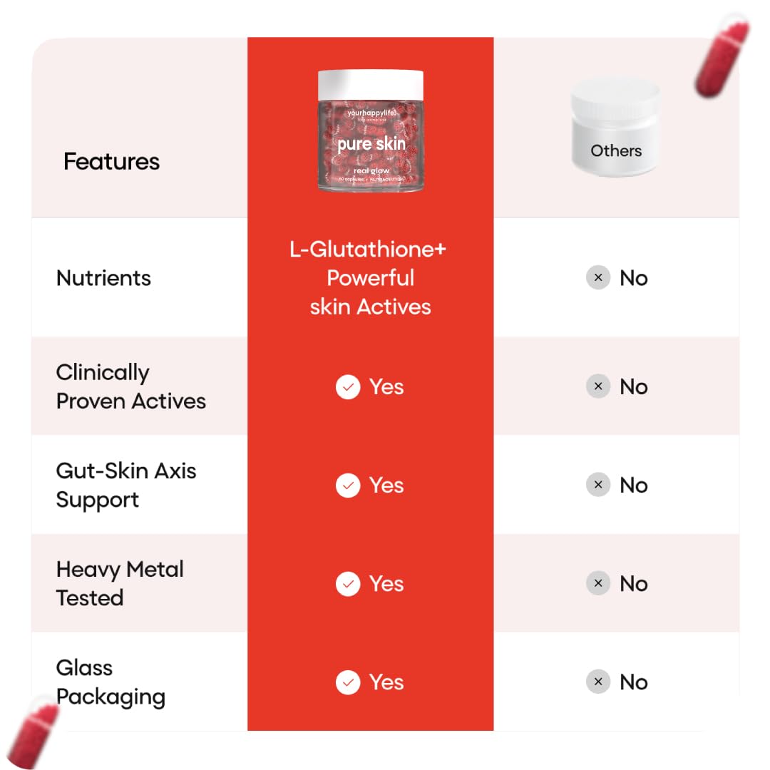 Comparison chart of L-Glutathione+ product features with other options on a pink background.