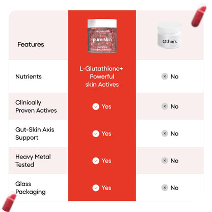 Comparison chart of L-Glutathione+ product features with other options on a pink background.