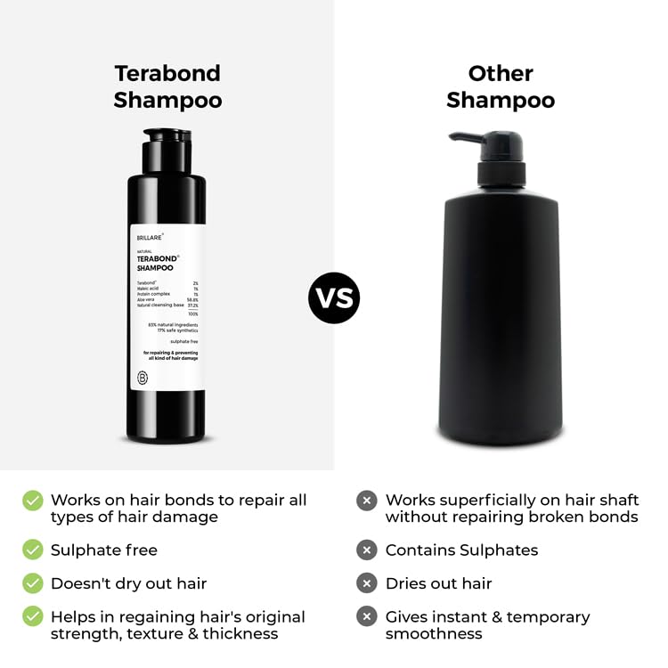 BrillareTerabond Bond Repair Shampoo | Repairs Damaged & Treated Hair | Reduces Breakage, Restores Strength & Elasticity | Sulphate Free Shampoo for Women | Frizzy & Dry Hair | 200ml