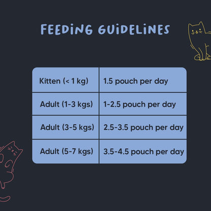 Meowsi by HUFT Tuna & Chicken Pate Cat Wet Food - 80 gm | Protein-Packed, Smooth & Hydrating Meal for Persian & All Breeds | Supports Strong Muscles, Digestion & Shiny Coat