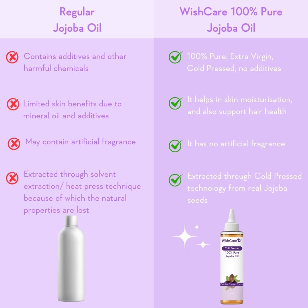 Comparison chart of regular jojoba oil and WishCare 100% pure jojoba oil on a purple background.