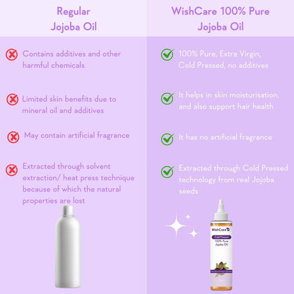 Comparison chart of regular jojoba oil and WishCare 100% pure jojoba oil on a purple background.