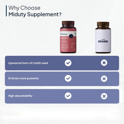 Zephivo Miduty by Palak Notes Happy Heart - Liposomal CoQ10 - Heart Health Supplement - Methyl Folate - D-Chiro-Inositol - Blood Pressure Control, Healthy Skin, Heart Health & Kidney Health - 30 Capsules