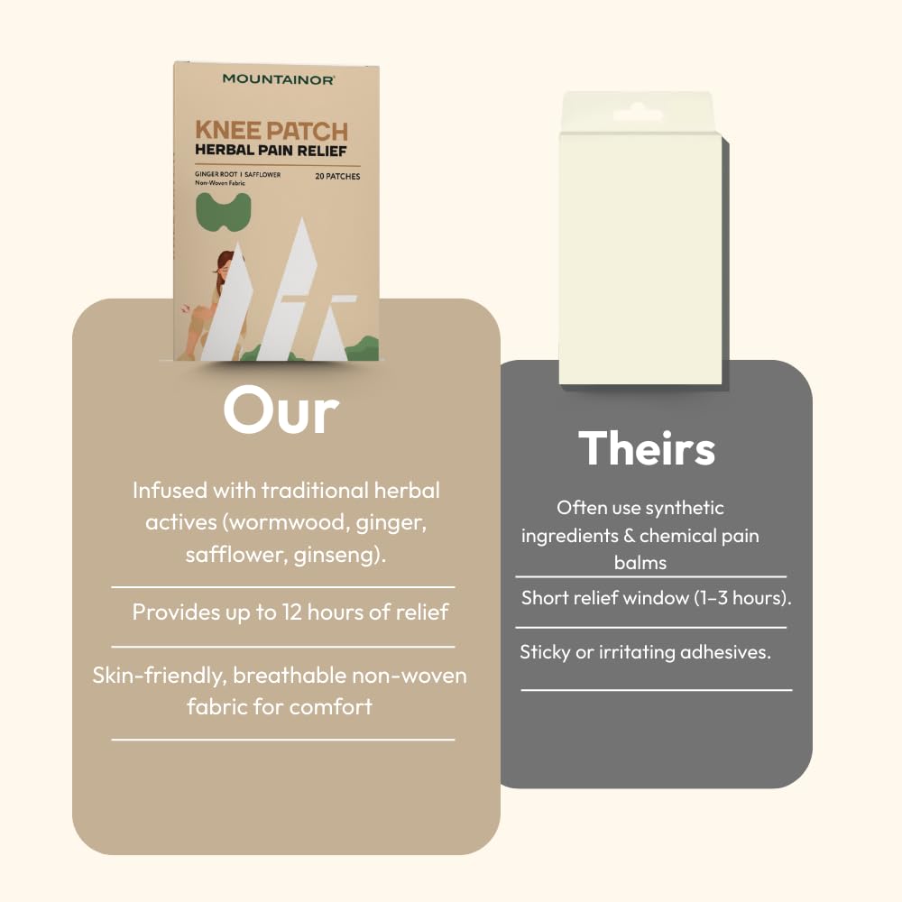 Comparison of Mountainor knee patch packaging with text on a beige background