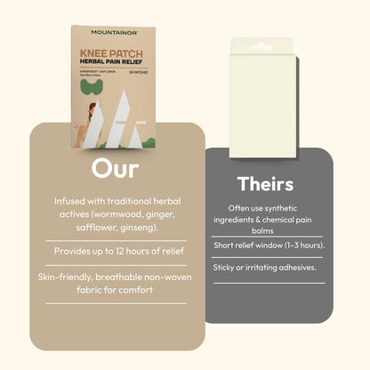 Comparison of Mountainor knee patch packaging with text on a beige background