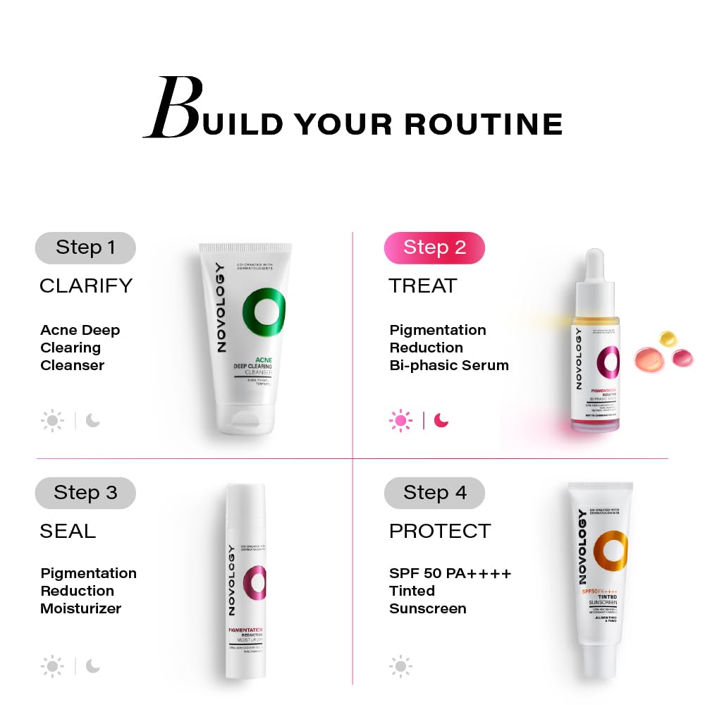 Cosmetic product lineup with step-by-step skincare routine on a white background