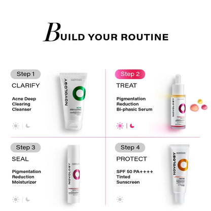 Cosmetic product lineup with step-by-step skincare routine on a white background