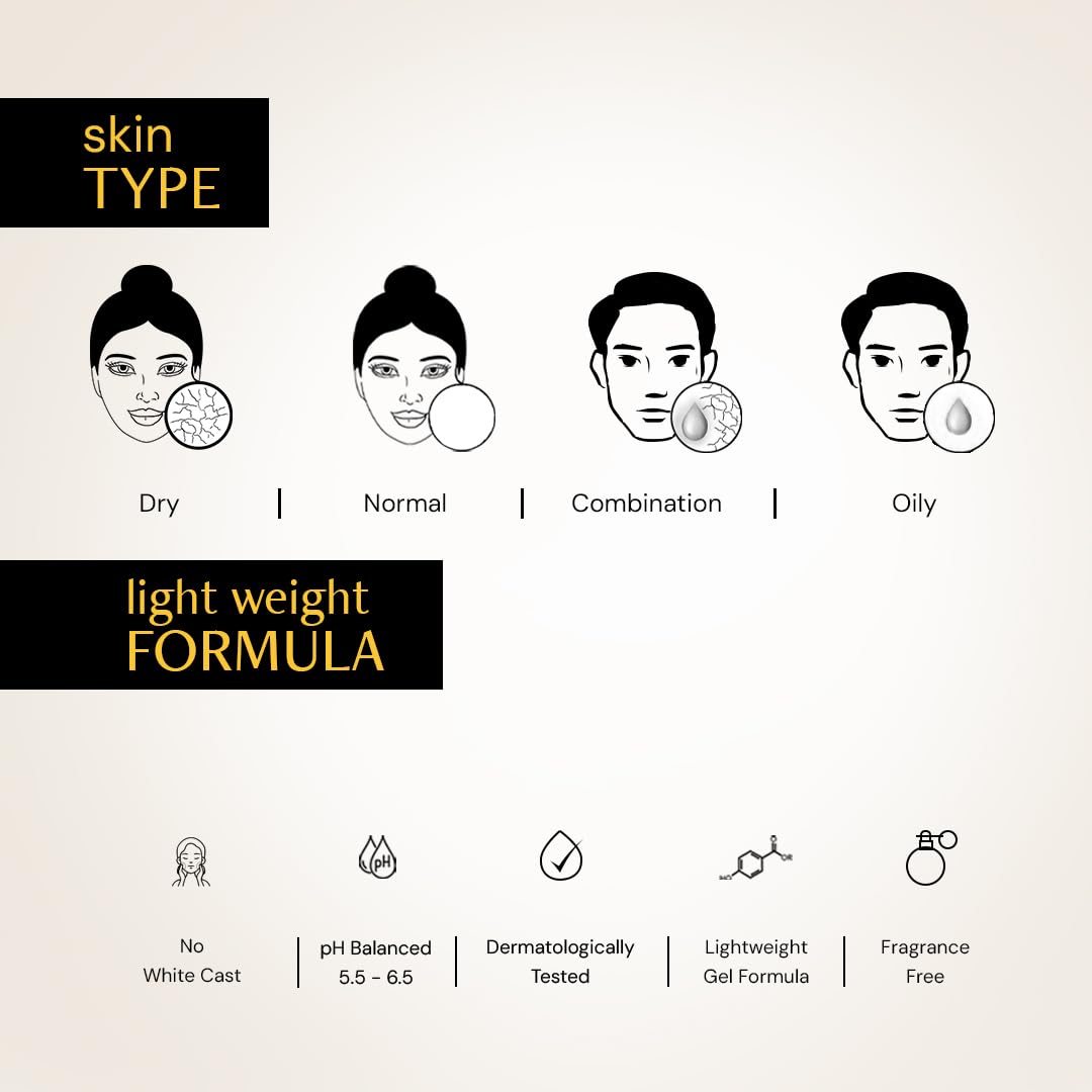Diagram of skin types with corresponding icons and text on a beige background