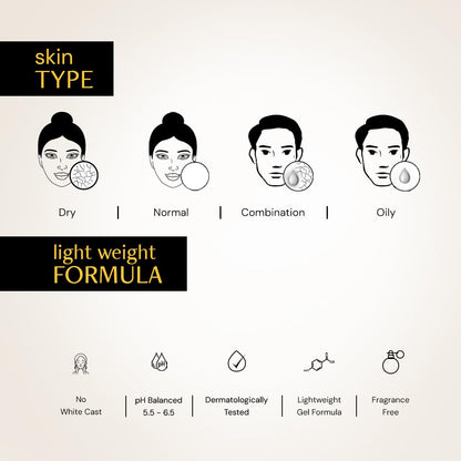 Diagram of skin types with corresponding icons and text on a beige background