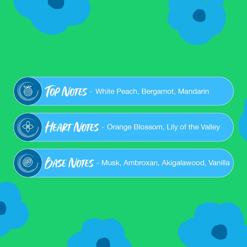 Floral fragrance notes on a green background with blue floral shapes