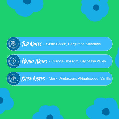 Floral fragrance notes on a green background with blue floral shapes