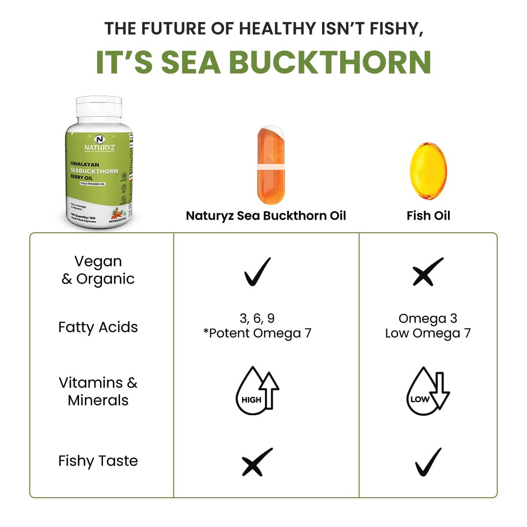 Comparison chart between Naturyz Sea Buckthorn Oil and Fish Oil, highlighting differences.
