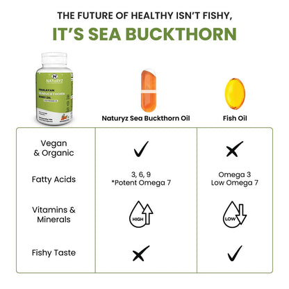 Comparison chart between Naturyz Sea Buckthorn Oil and Fish Oil, highlighting differences.