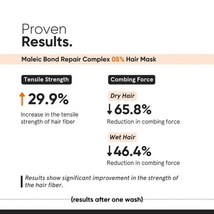 Minimalist Hair Mask For Frizzy Hair, Repairing Dry, Damaged & Dull Hair | Maleic Bond Repair Complex 05% with Transglutaminase, Amino Acids & Ceramides | For Damaged & Treated Hair | Controls Frizzy Hair | For Women & Men | 200 gm