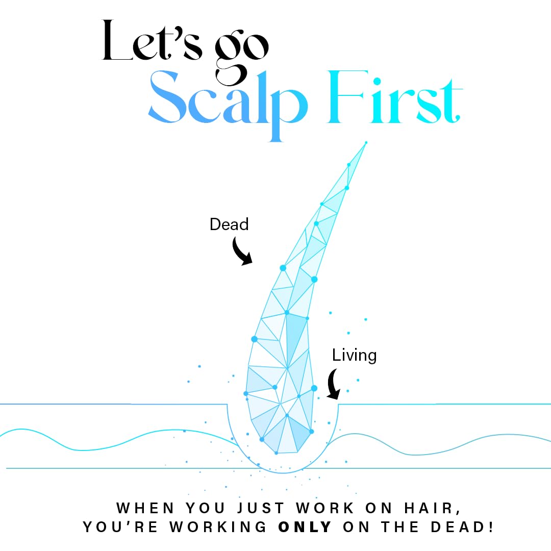 Diagram of scalp with 'Let's go Scalp First' text and a focus on living vs. dead cells.