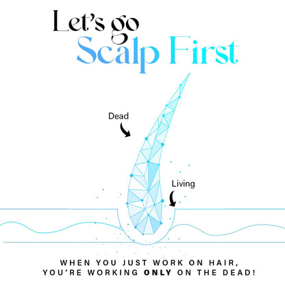 Diagram of scalp with 'Let's go Scalp First' text and a focus on living vs. dead cells.