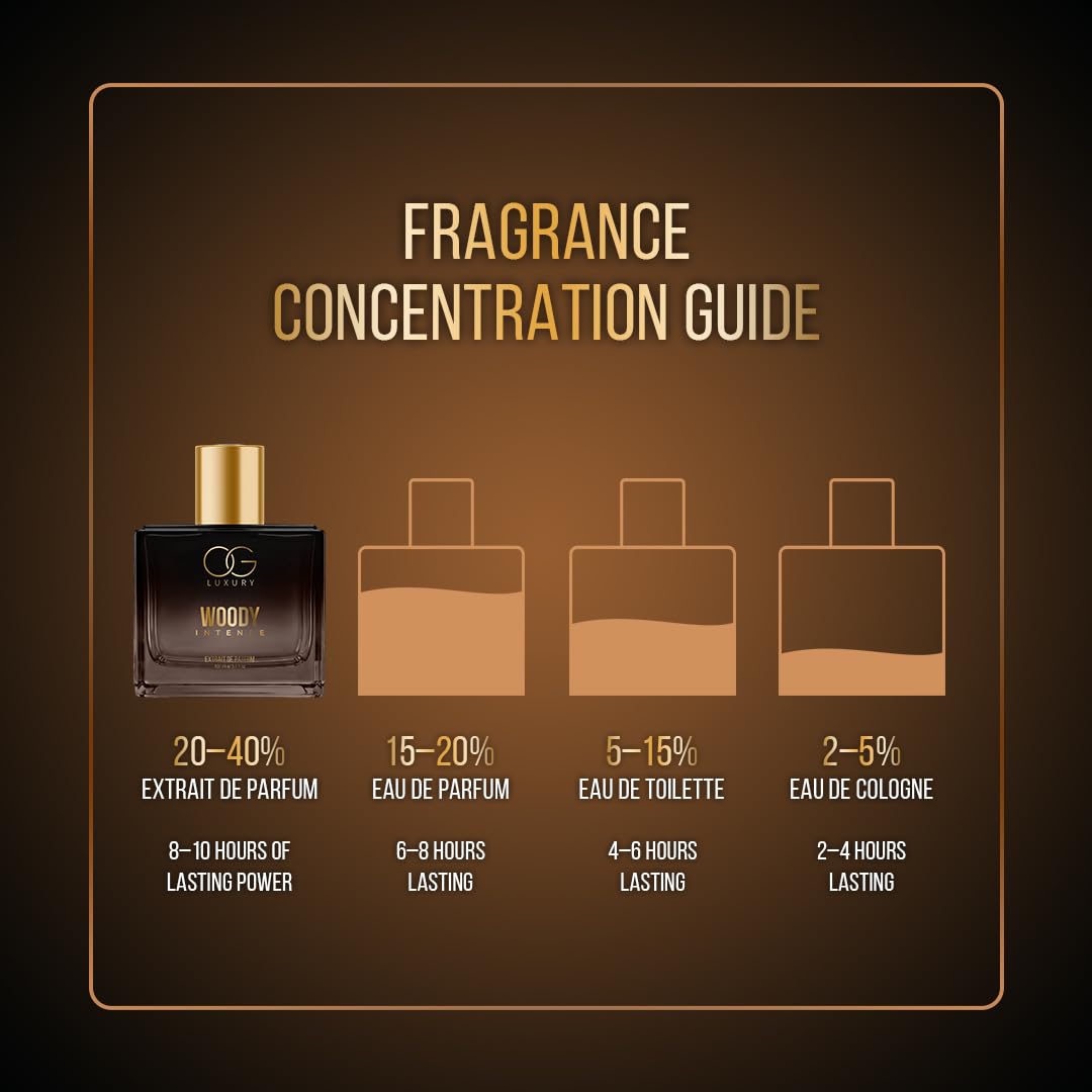 Fragrance concentration guide with a perfume bottle and concentration levels on a brown background